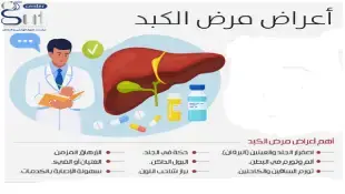 أعراض مرض الكبد عند النساء